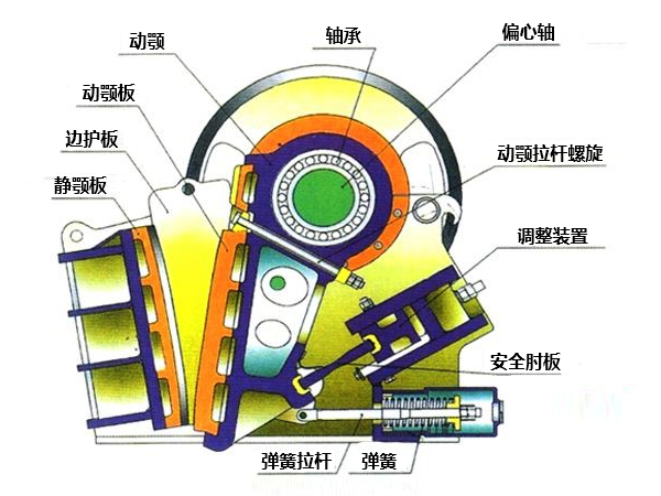 500tph颚式粉石子机外观解析