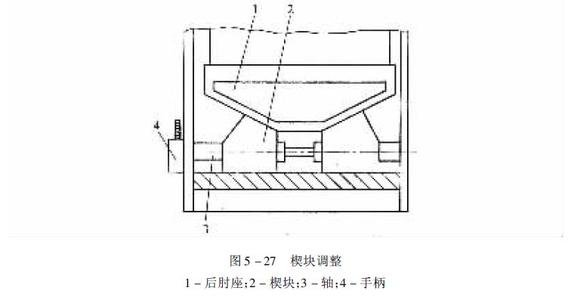 楔块调整装置