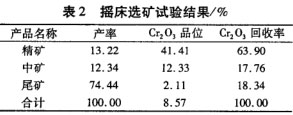 摇床选矿试验结果