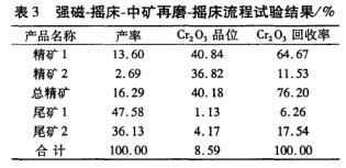 强磁-摇床-中矿再磨-摇床工艺流程试验结果