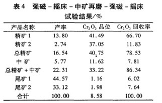 强磁-摇床-中矿再磨-摇床工艺试验结果