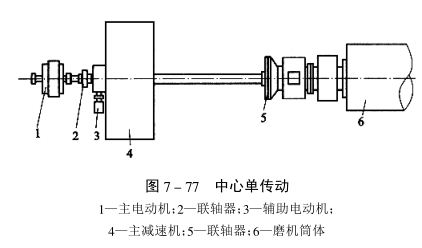 单传动