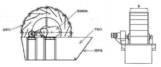 洗石机结构图