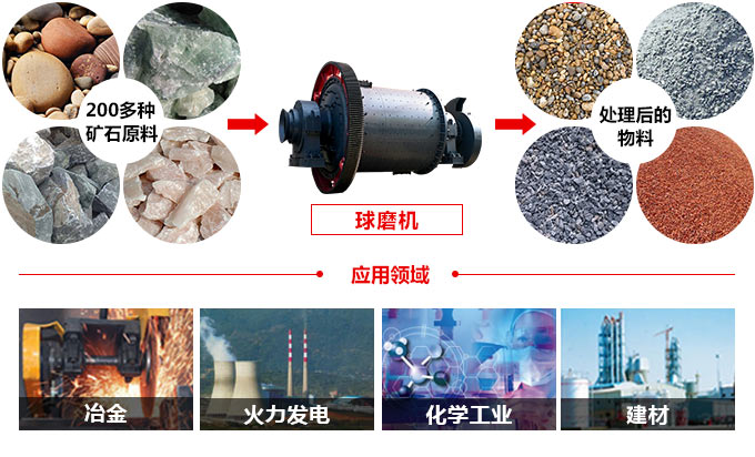 球磨机用途