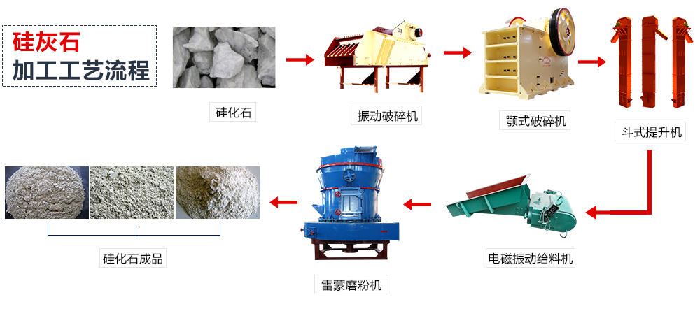 硅灰石加工工艺流程图片