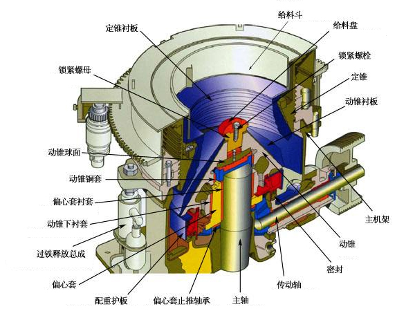 1400tph圆锥石料破碎机结构示意图