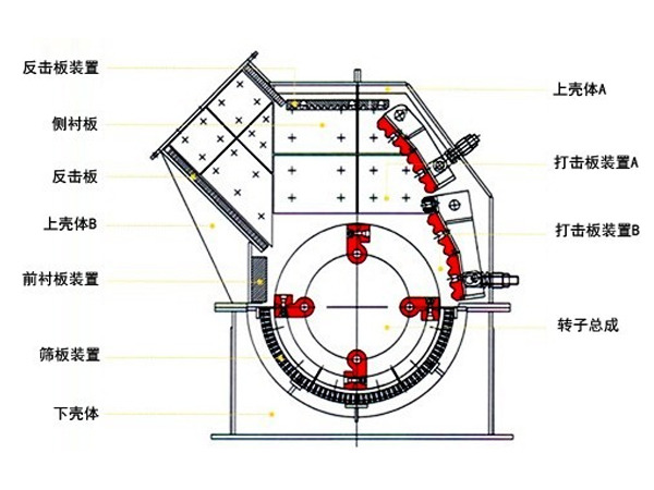 1300tph破石机制造结构
