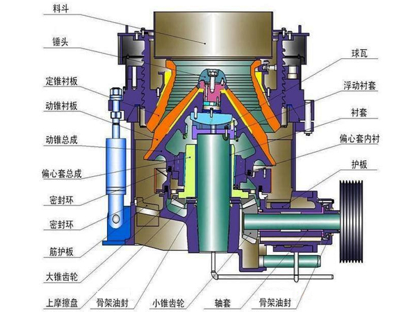 圆锥破碎机结构示意图