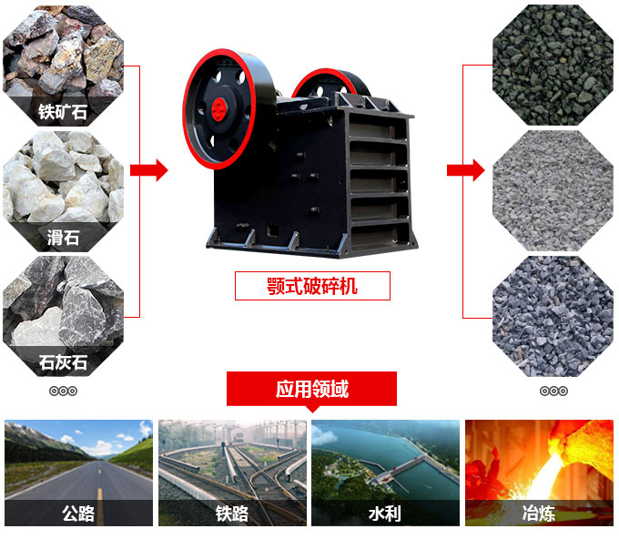 300tph颚破应用范围