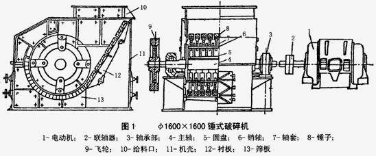 锤式破碎机构造