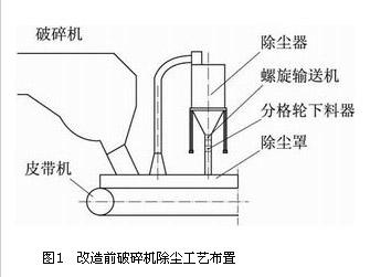 破碎机除尘