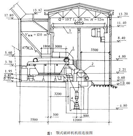 颚式破碎机机组连接图