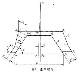 圆锥破碎机基本腔形