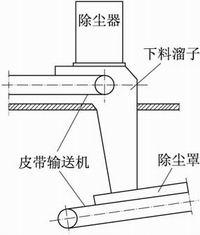 破碎机除尘