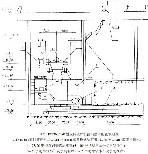 PX1200/180型旋回破碎机挤满给矿配置机组图