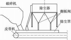 破碎机除尘