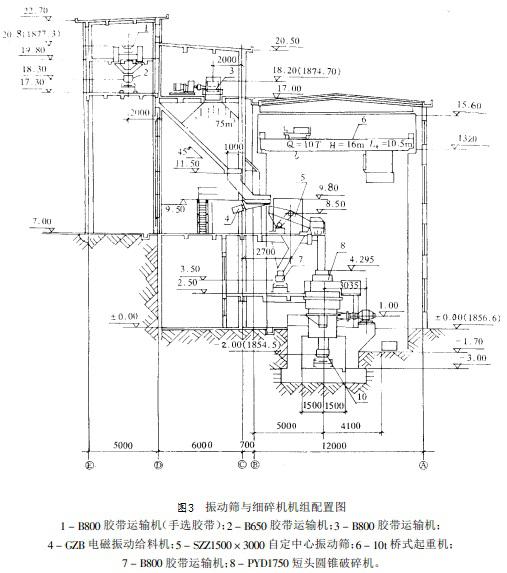 振动筛与细碎机组配置图