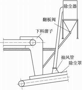 破碎机除尘