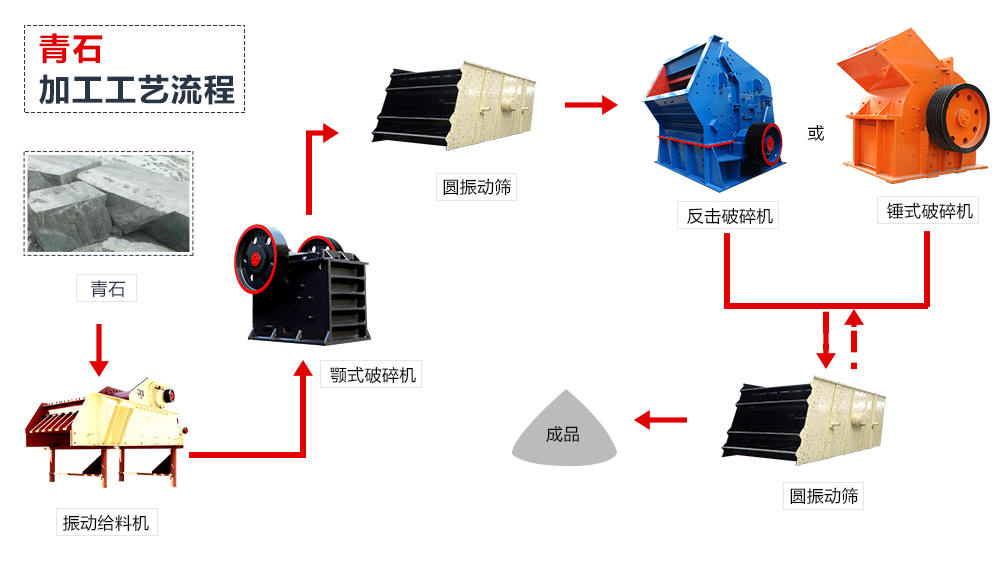 青石破碎生产线流程