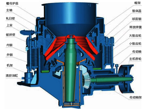 1000tph液压圆锥破碎机特点