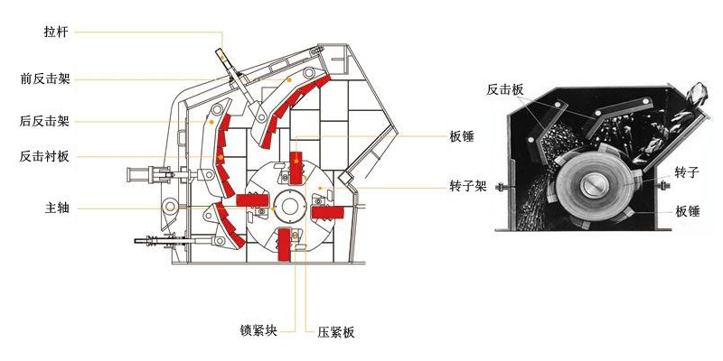 反击破石机_粉石头机处理物料示意图